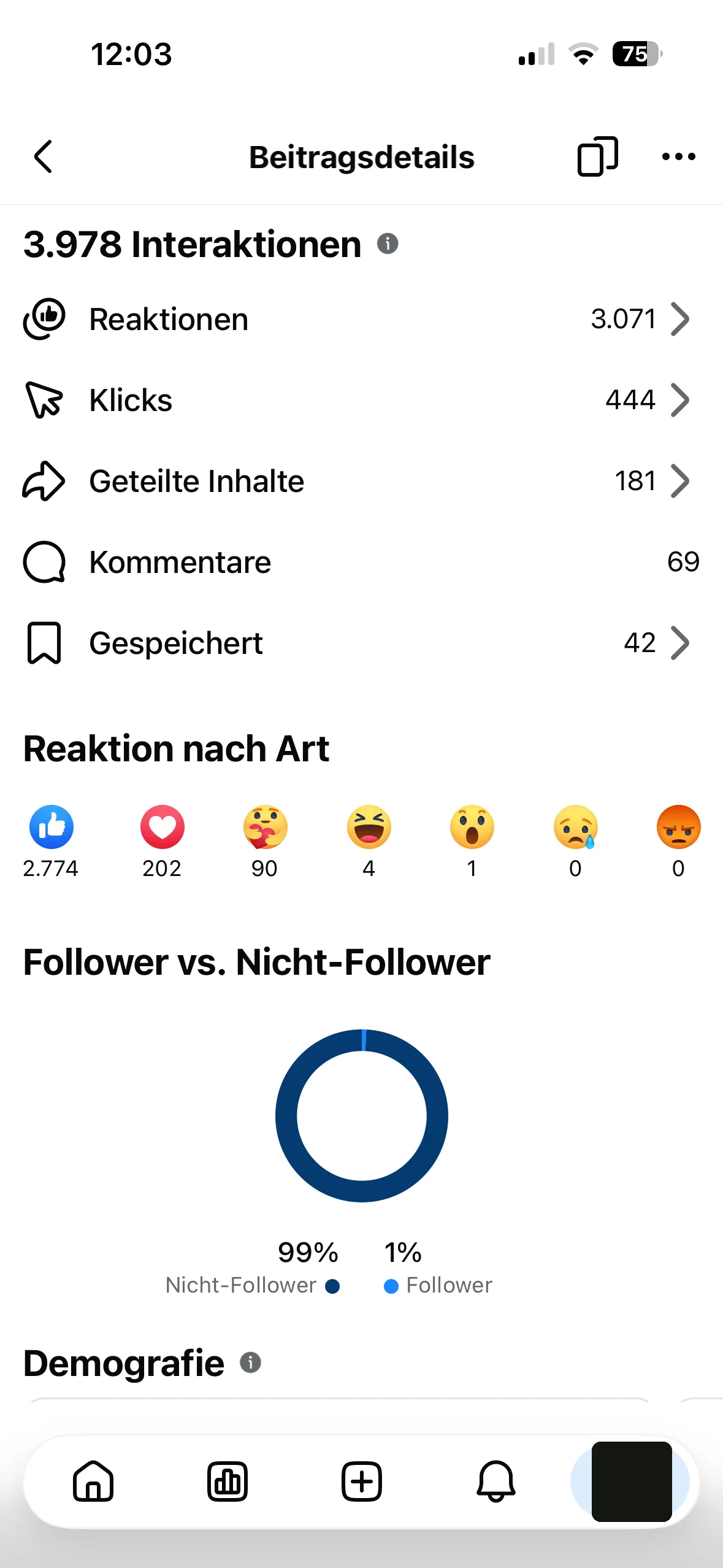 Screenshot der Reel-Statistik: 3.071 Reaktionen, 444 Klicks, 181 geteilte Inhalte, 69 Kommentare, 42 Mal gespeichert, 99 Prozent Nicht-Follower